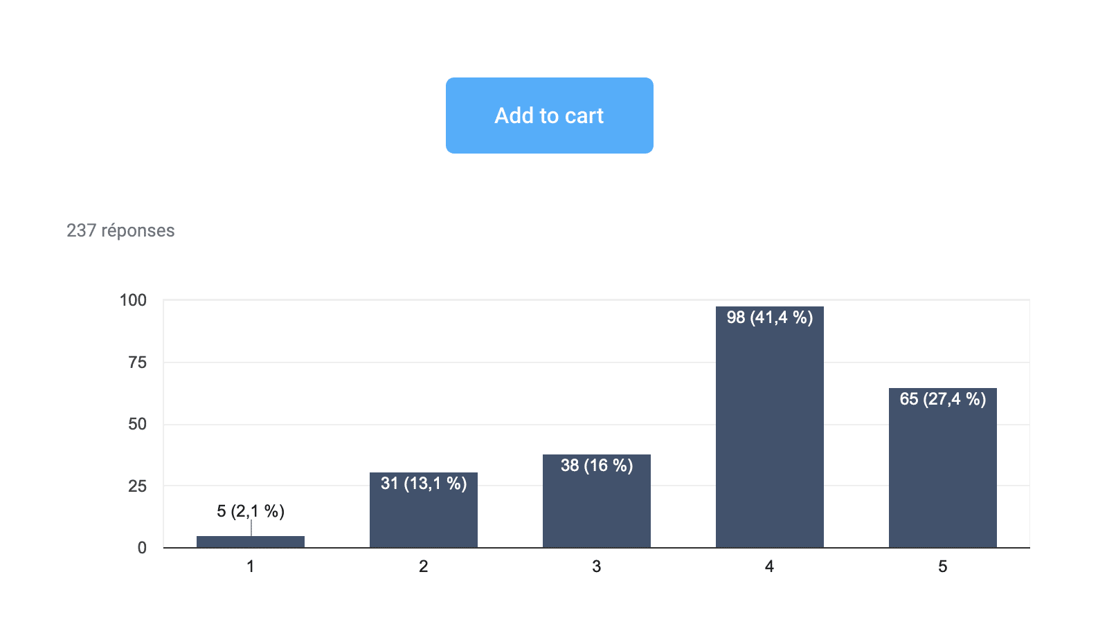 Results for the 1st button (detailed just after)