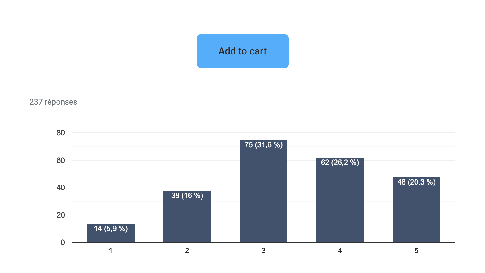 Results for the 2nd button (detailed just after)