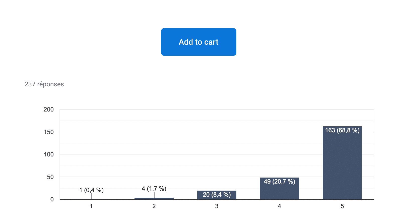 Results for the 3rd button (detailed just after)