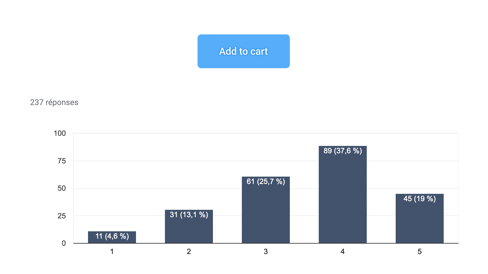 Results for the 4th button (detailed just after)