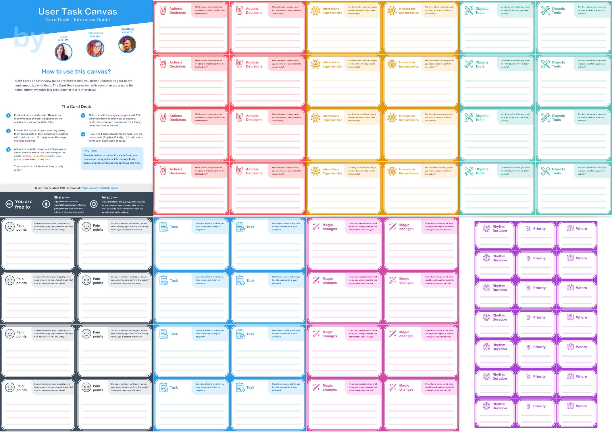 User Task Canvas Cards