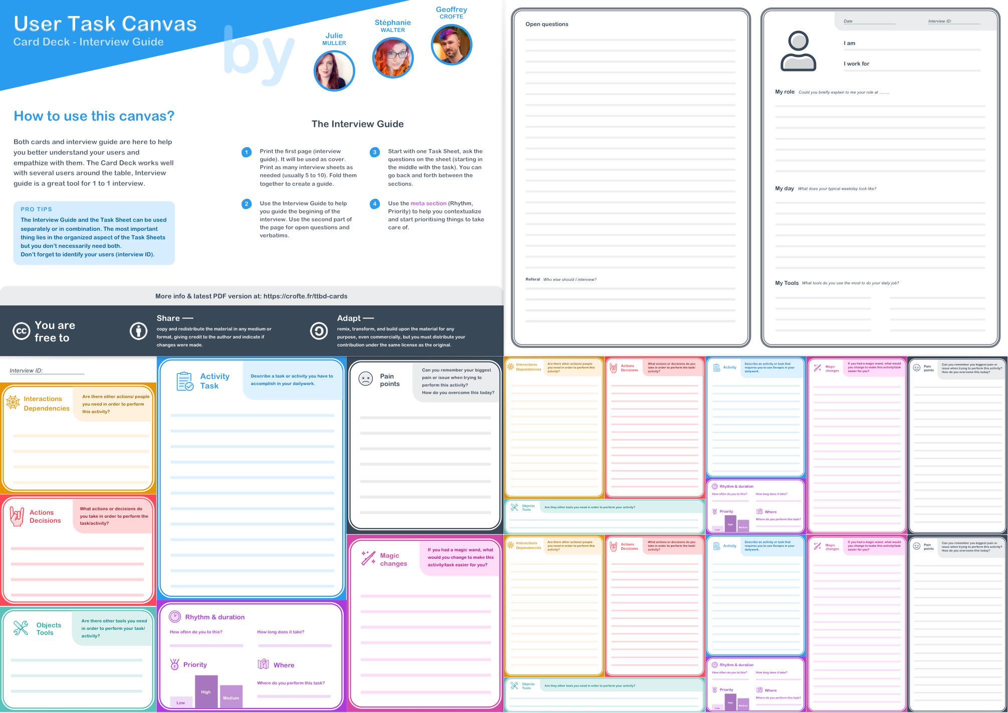 User Task Canvas Interview Guide