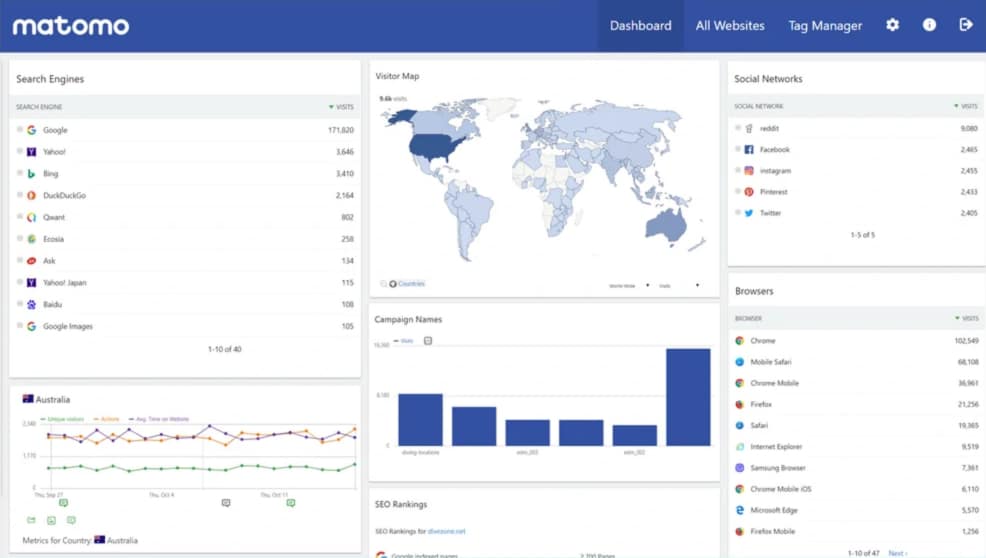 Matomo Analytics