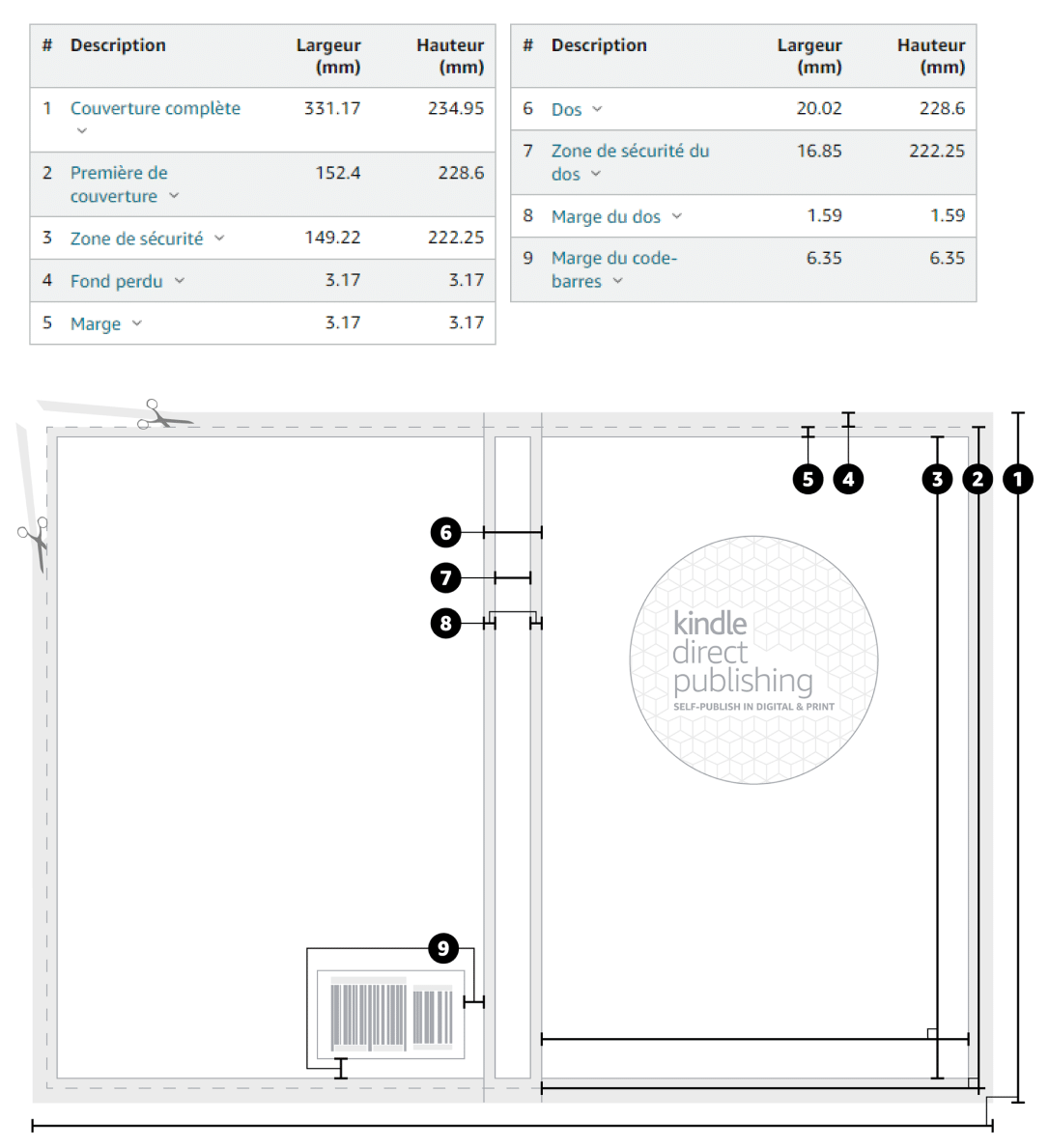 Un tableau de valeurs de marges accompagné d'un aperçu d'une couverture de livre nu